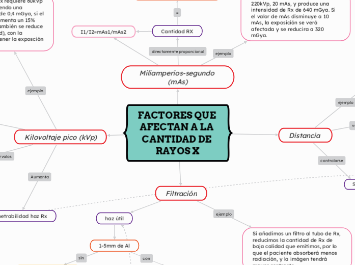 FACTORES QUE AFECTAN A LA CANTIDAD DE RAYOS X