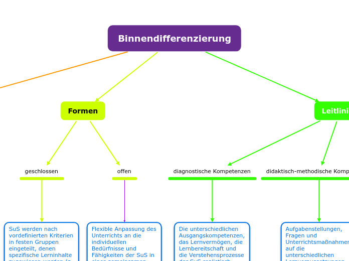 Binnendifferenzierung