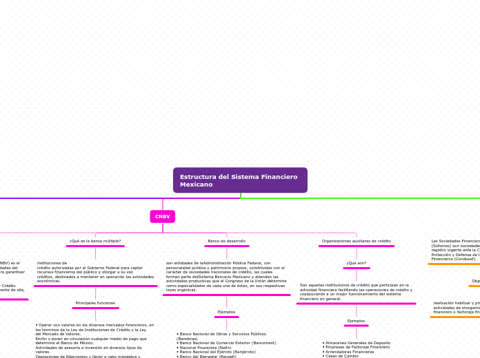 Estructura del Sistema Financiero Mexicano