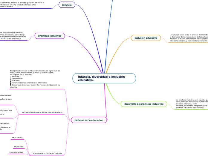 infancia, diversidad e inclusión educativa.