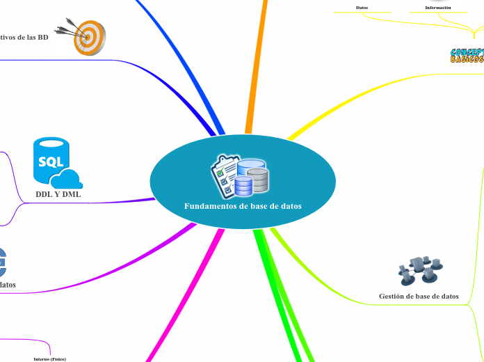 Sample Mind Map