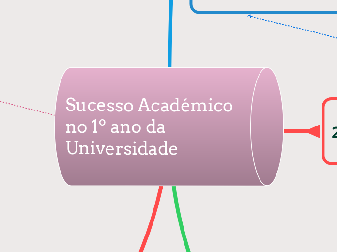 Sucesso Académico no 1º ano da Universidade