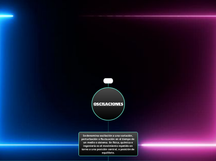 OSCILACIONES
	Se denomina oscilación a una variación, perturbación o fluctuación en el tiempo de un medio o sistema. En física, química e ingeniería es el movimiento repetido en torno a una posición central, o posición de equilibrio.
		¿Qué es 