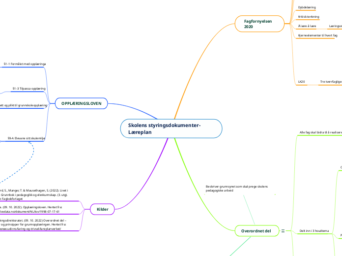Skolens styringsdokumenter- Læreplan