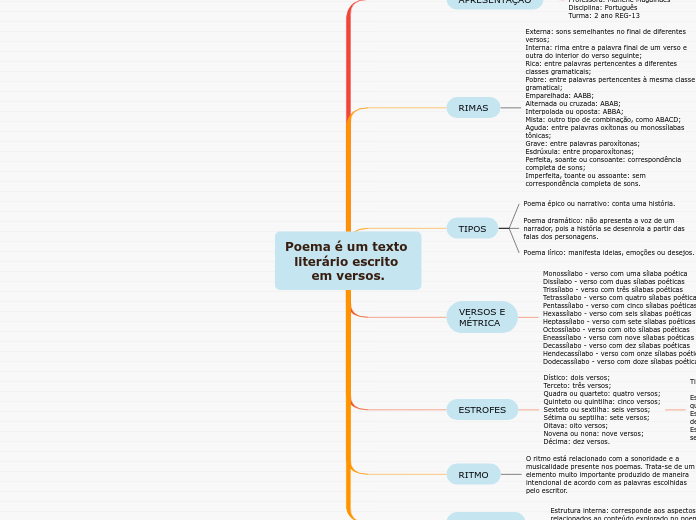 Poema é um texto literário escrito em versos.