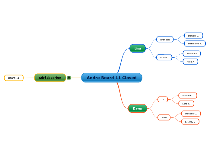 Andre Board 11 - Closed