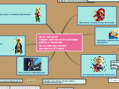 Sample Mind Map