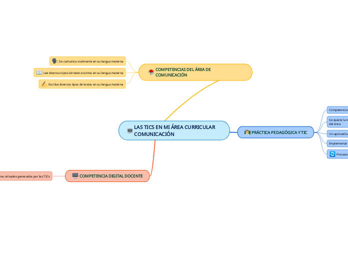 LAS TICS EN MI ÁREA CURRICULAR COMUNICACIÓN