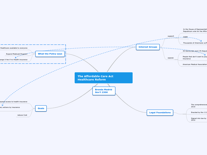 Mind Map Assignment