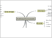 Traditional Assessments