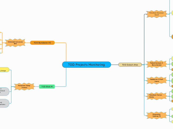 TOD Projects Monitoring
