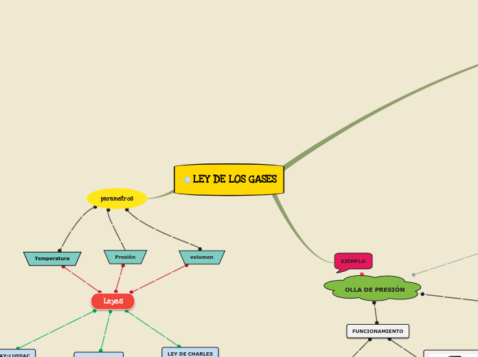 LEY DE LOS GASES
