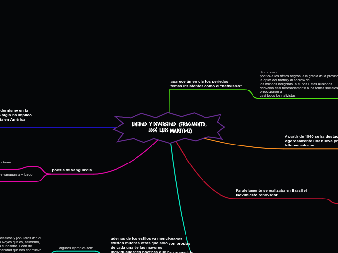 unidad y diversidad (fragmento, José Luis Martínez)