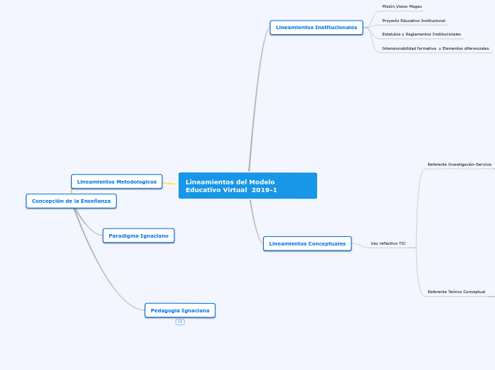 Lineamientos del Modelo Educativo Virtual  2019-1 Josue Pinzon
