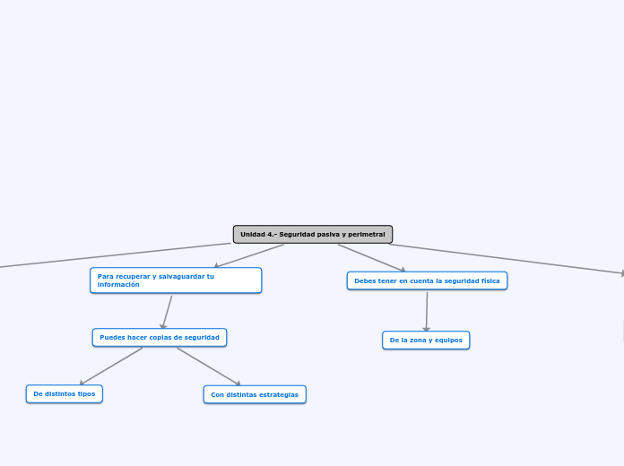 Unidad 4.- Seguridad pasiva y perimetral