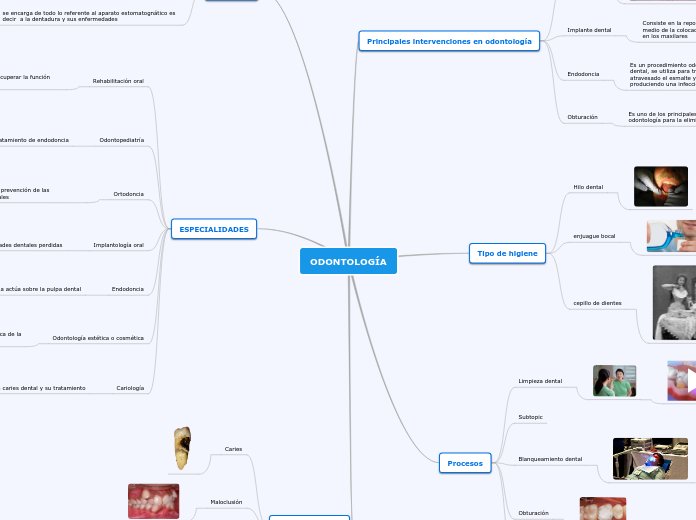 ODONTOLOGÍA