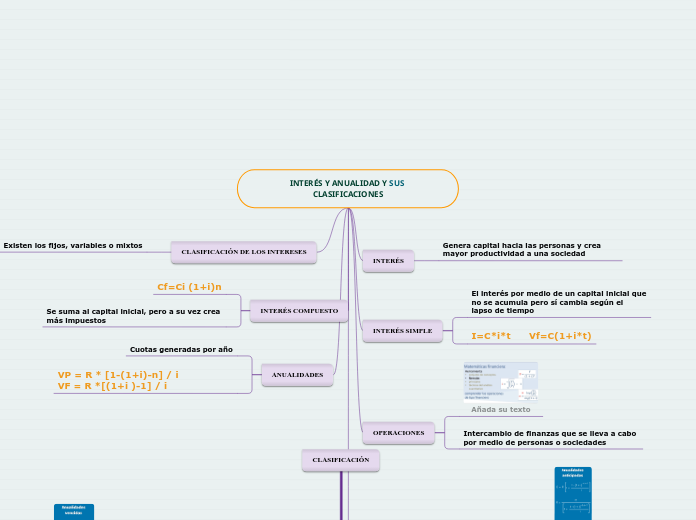 INTERÉS Y ANUALIDAD Y SUS CLASIFICACIONES