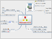 mindomoを試した感想