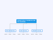 ETAPAS DE LA CONTRATACION EN COLOMBIA