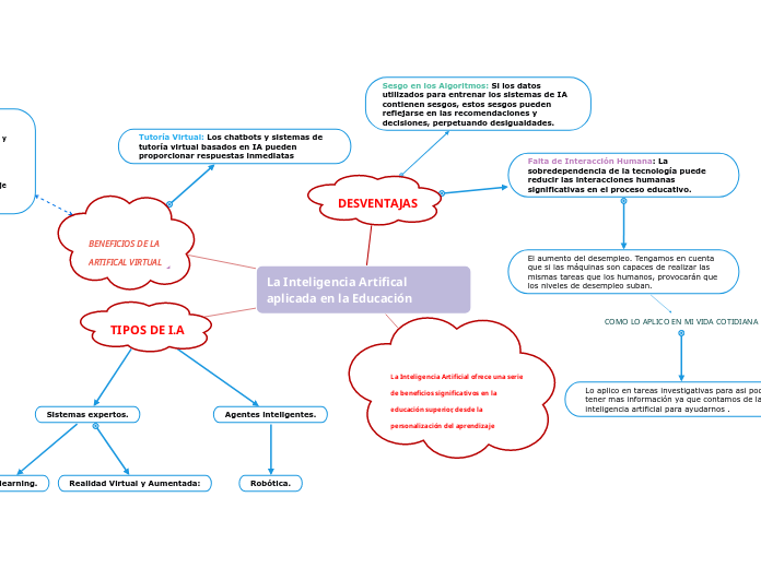 La Inteligencia Artifical aplicada en la Educación