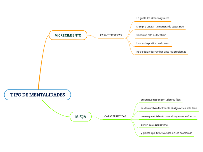 TIPO DE MENTALIDADES