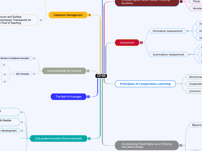 UDL Action & Expression Graphic Organizer Course Reflection Activity