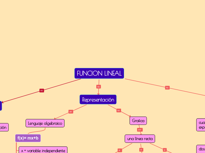 FUNCION LINEAL