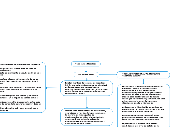 Técnicas de Modelado