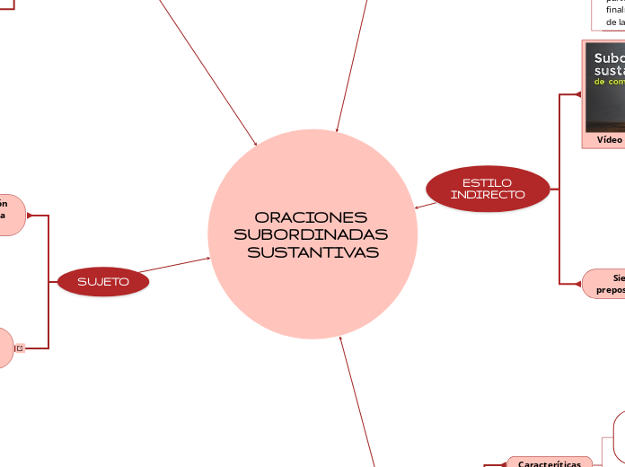ORACIONES SUBORDINADAS SUSTANTIVAS