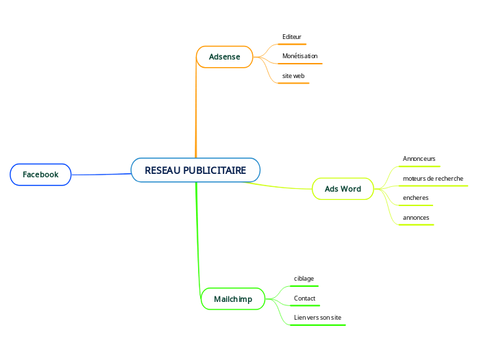 RESEAU PUBLICITAIRE