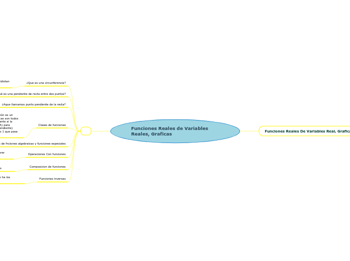 Funciones Reales de Variables Reales, Graficas