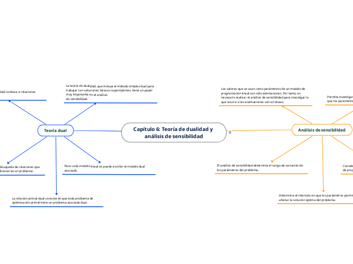 Capítulo 6: Teoría de dualidad y análisis de sensibilidad