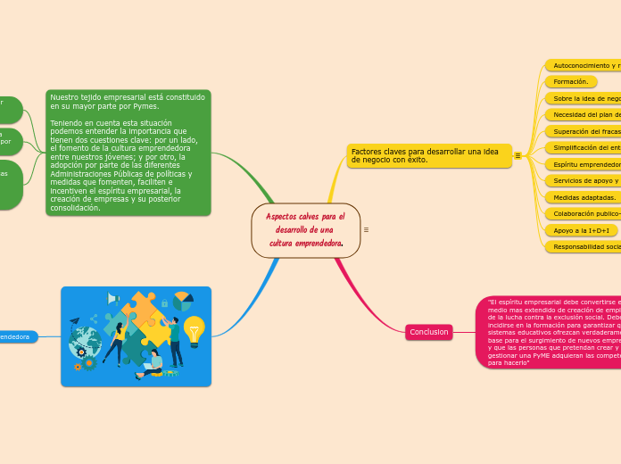 Aspectos calves para el desarrollo de una cultura emprendedora.