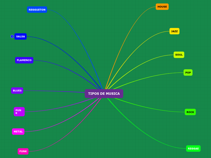 TIPOS DE MUSICA