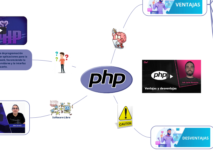 PHP