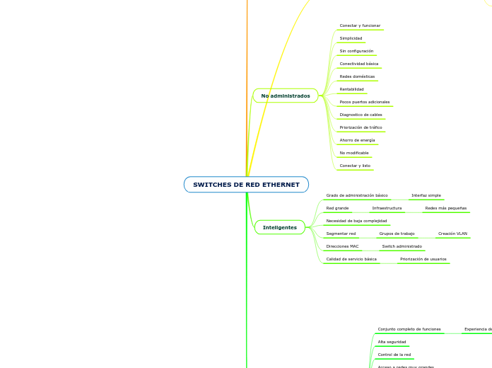 SWITCHES DE RED ETHERNET
