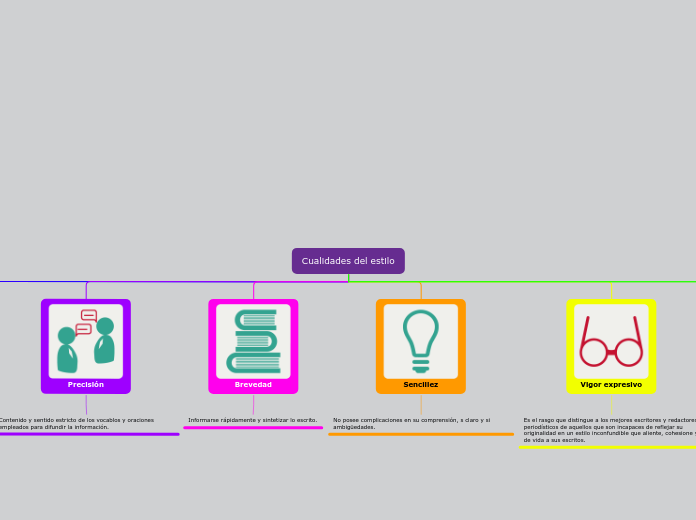 Cualidades del estilo