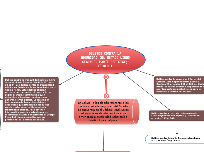 DELITOS CONTRA LA SEGURIDAD DEL ESTADO LIBRO SEGUNDO, PARTE ESPECIAL; TÍTULO I.