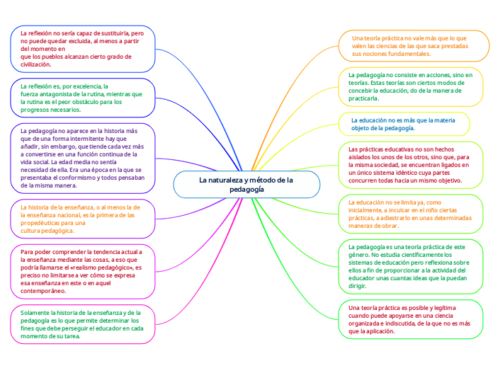 La naturaleza y método de la pedagogía