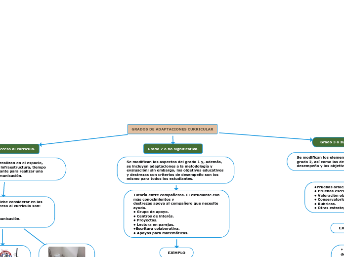 GRADOS DE ADAPTACIONES CURRICULAR