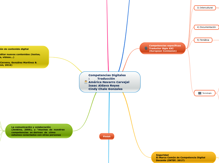 Competencias Digitales             :        Traducción
América Navarro Carvajal
Isaac Aldava Reyes
Cindy Chale Gonzales
