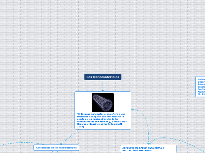 Los Nanomateriales