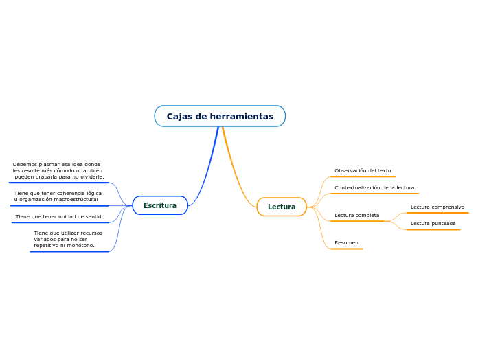 Cajas de herramientas