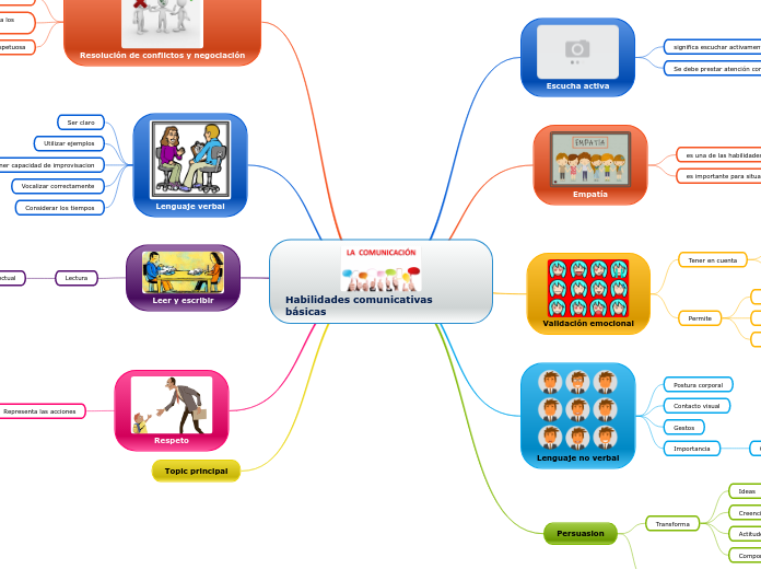 Habilidades comunicativas básicas