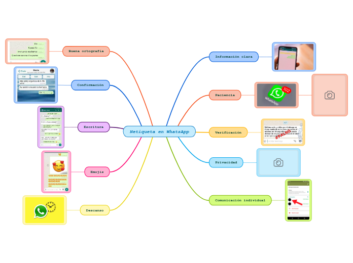 Netiqueta en WhatsApp