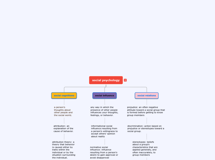 Organigram