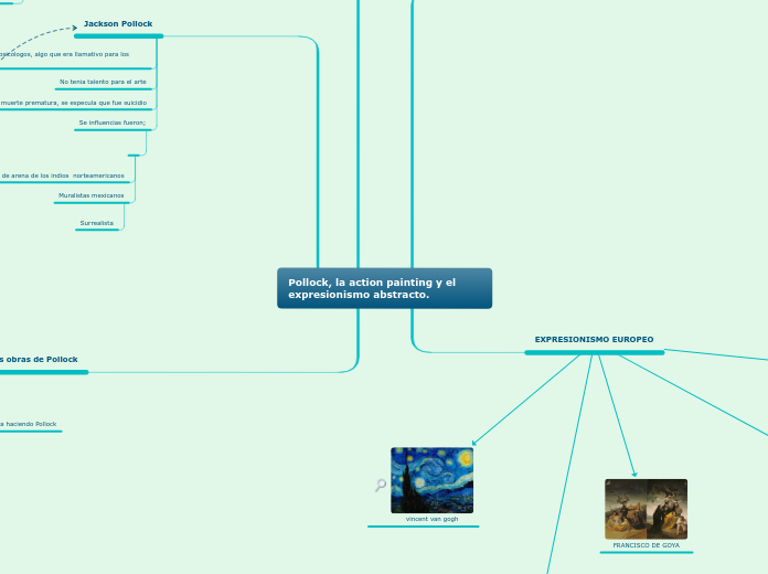 Pollock, la action painting y el expresionismo abstracto.