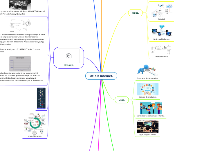 U1: S5: Internet.