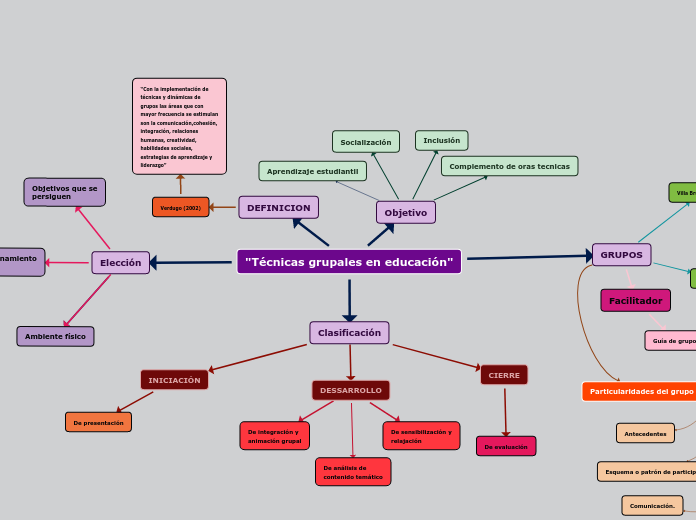 "Técnicas grupales en educación"