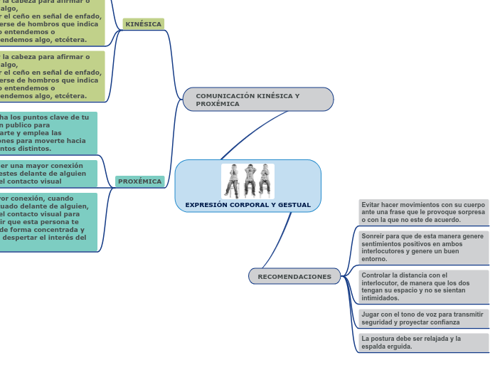 EXPRESIÓN CORPORAL Y GESTUAL